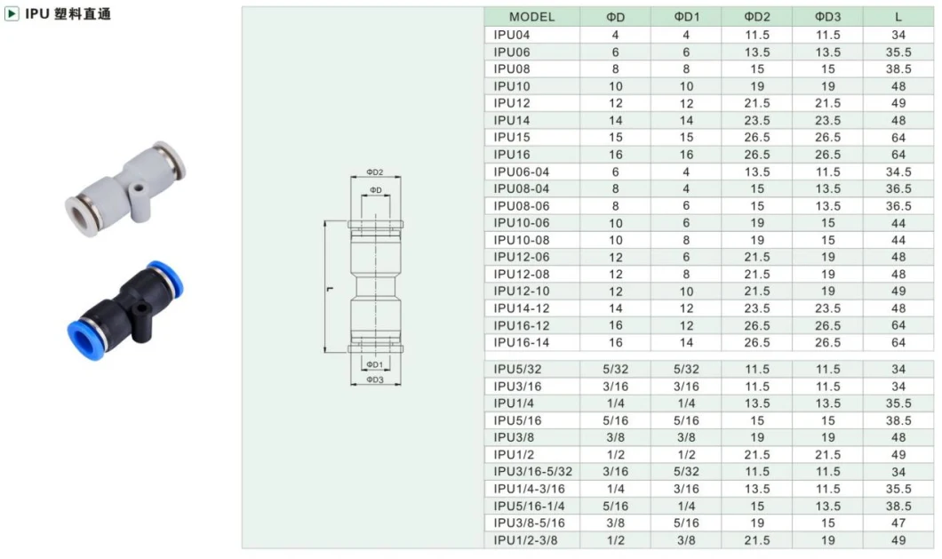 Isaiah Brand China PU04 PU06 PU08 PU10 PU12 One Touch Pneumatic Quick Connector Push in Plastic Fitting